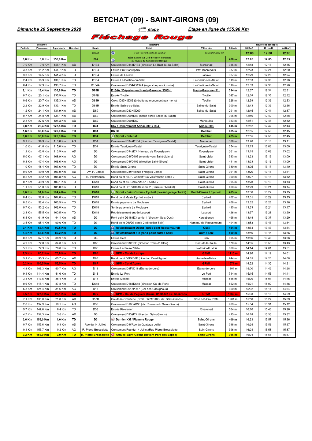 BETCHAT (09) - SAINT-GIRONS (09) Dimanche 20 Septembre 2020 4 Ème Étape Étape En Ligne De 155,96 Km