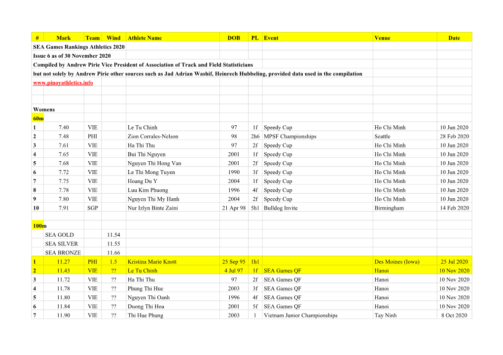 2016-2020 SEA Rankings.XLSX