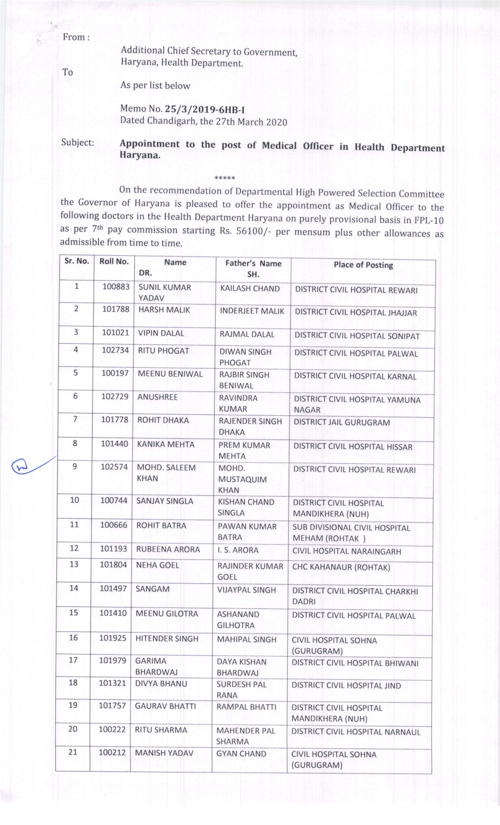 Appointment Letters of Newly Selected Medical Officers