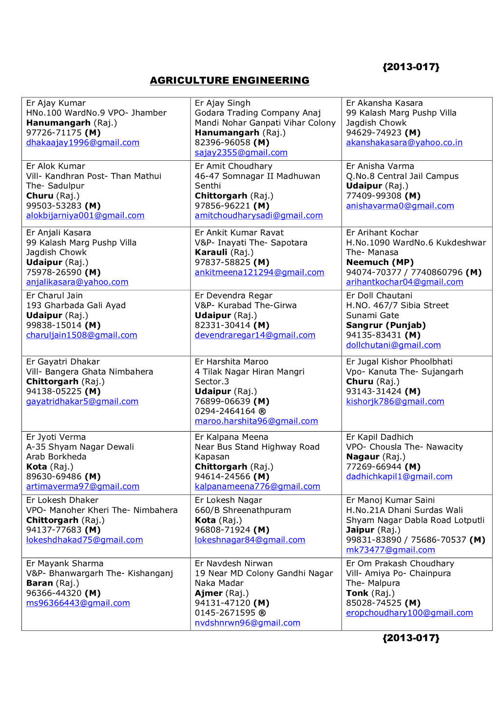 {2013-017} Agriculture Engineering