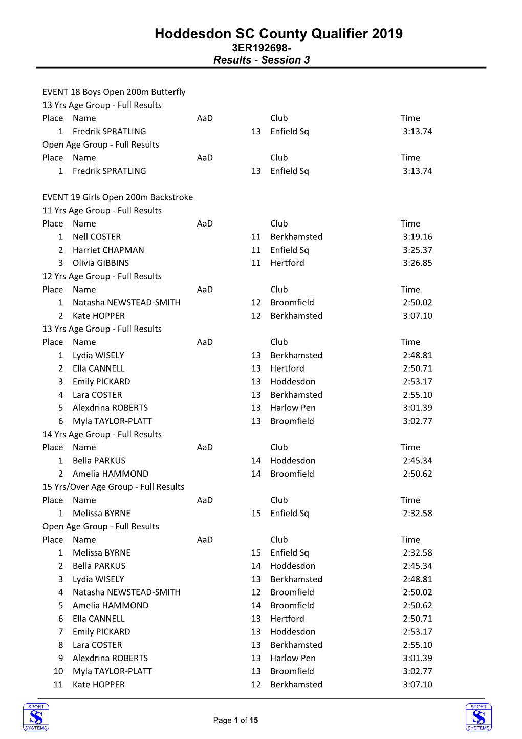 Hoddesdon SC County Qualifier 2019 3ER192698- Results - Session 3