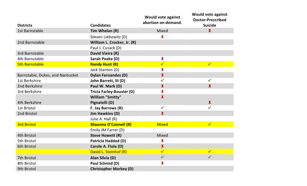 2018 House Races General Fo