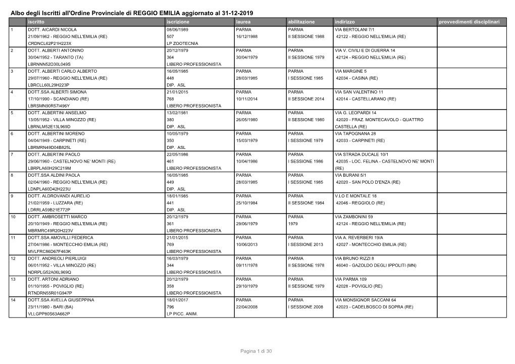 Albo Degli Iscritti All'ordine Provinciale Di REGGIO EMILIA Aggiornato Al