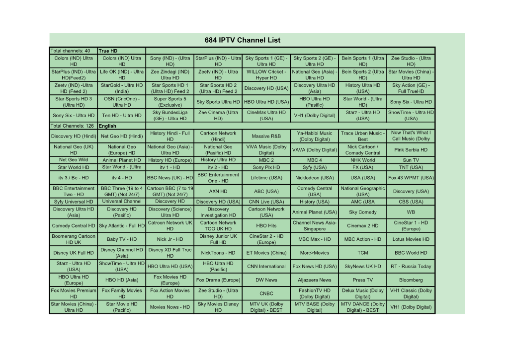 684 IPTV Channel List