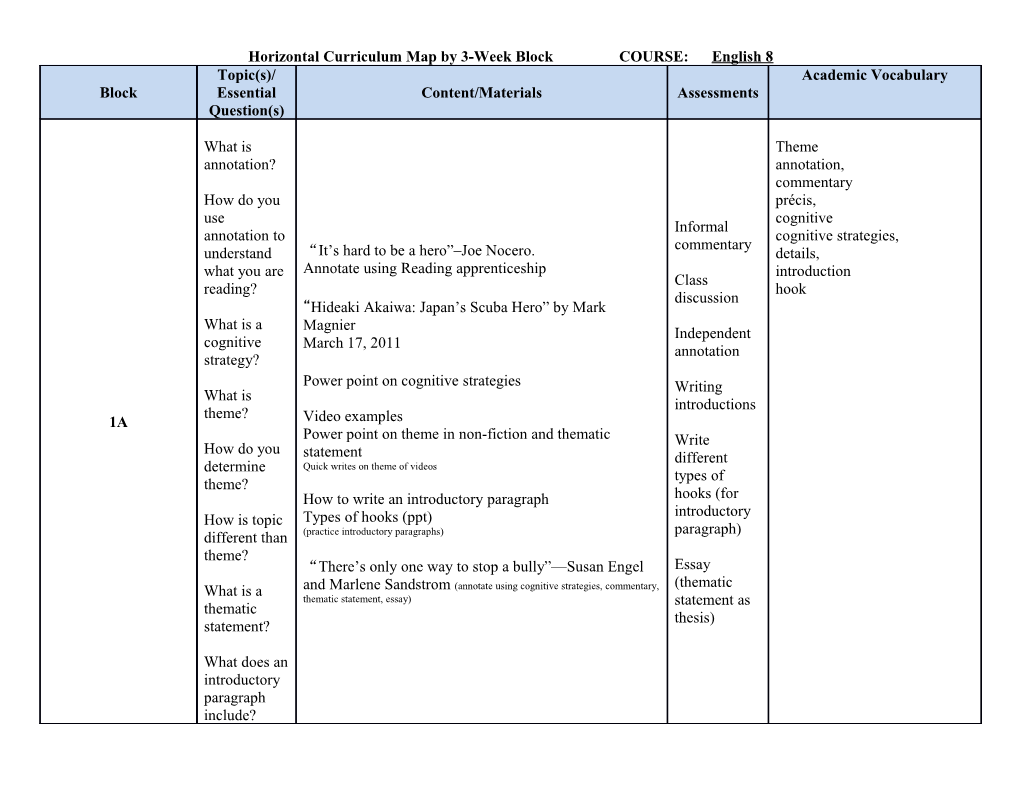 Horizontal Curriculum Map by 3-Week Block COURSE: English 8