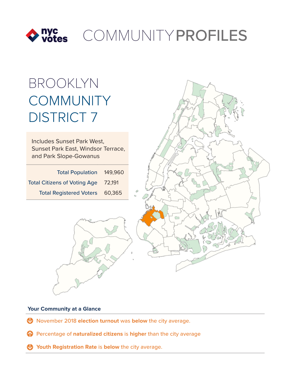 Brooklyn Community District 7