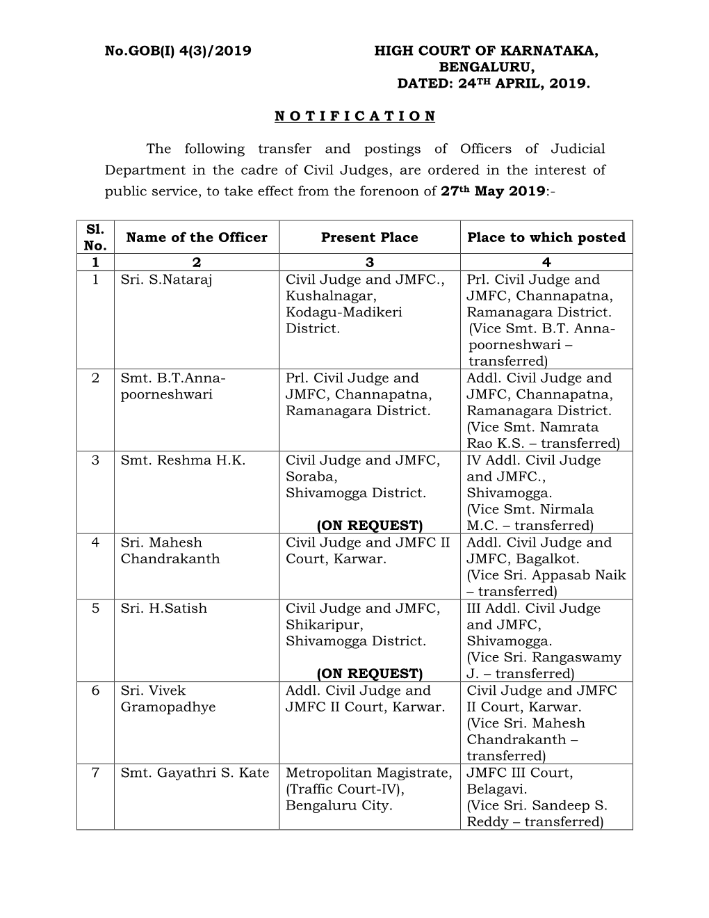 4(3)/2019 High Court of Karnataka, Bengaluru, Dated: 24Th April, 2019