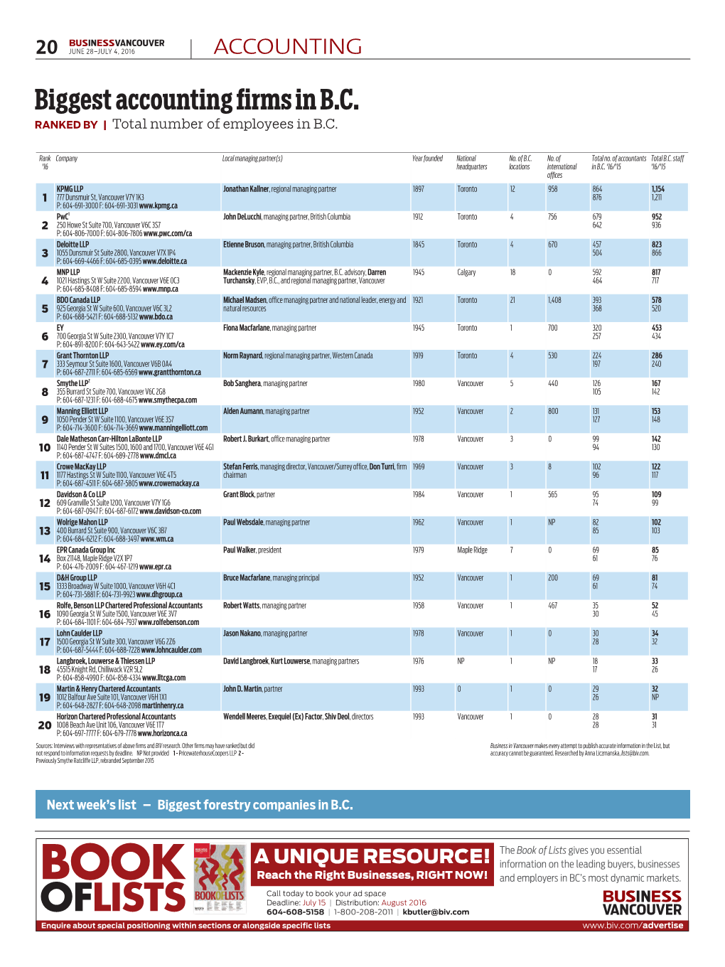 Biggest Accounting Firms in BC