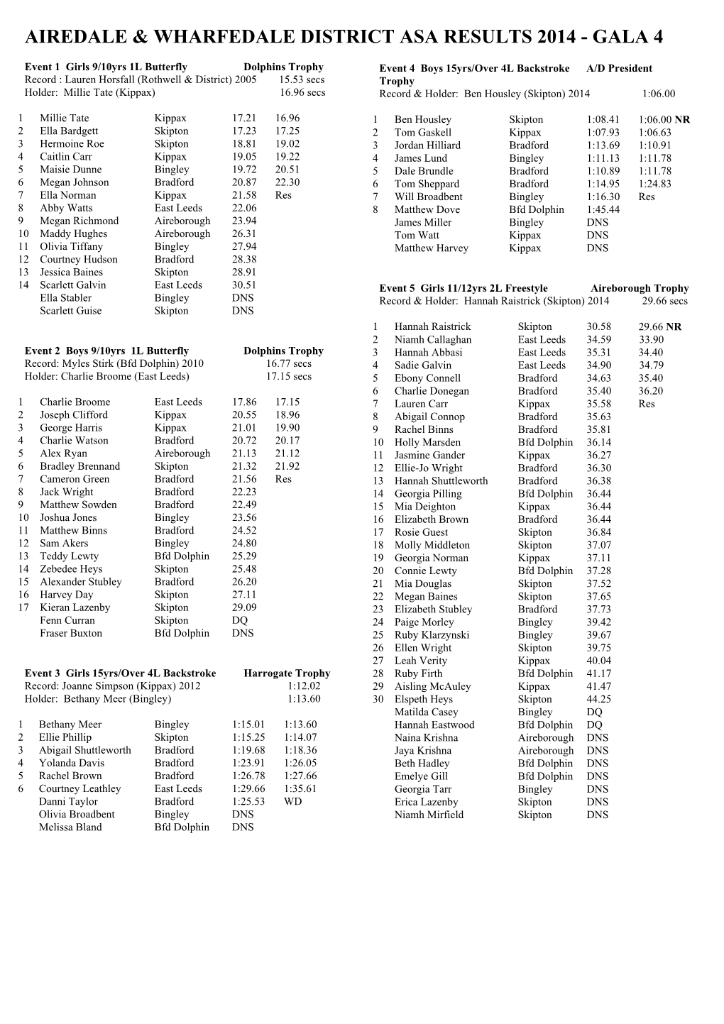 Airedale & Wharfedale District Asa Results 2014