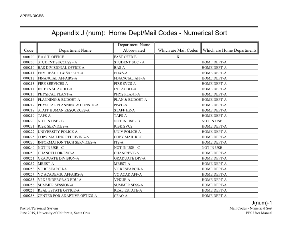 Appendix J (Num): Home Dept/Mail Codes - Numerical Sort