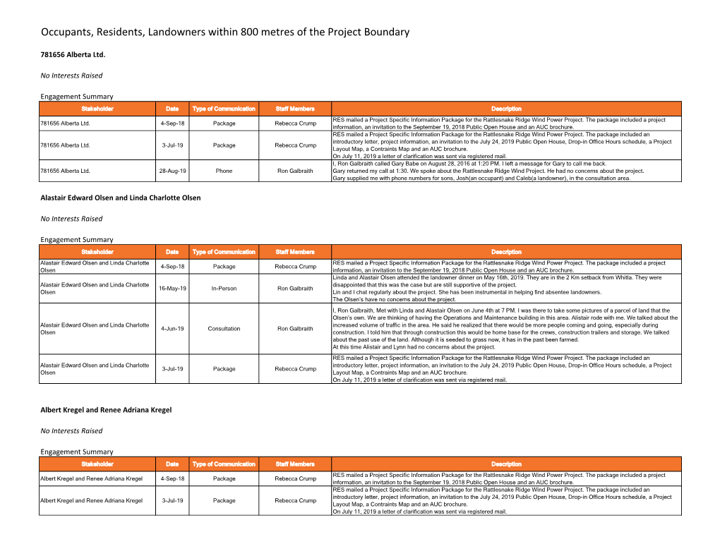 Occupants, Residents, Landowners Within 800 Metres of the Project Boundary