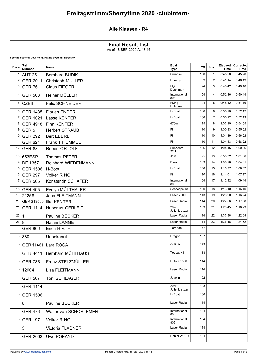 Manage2sail Report