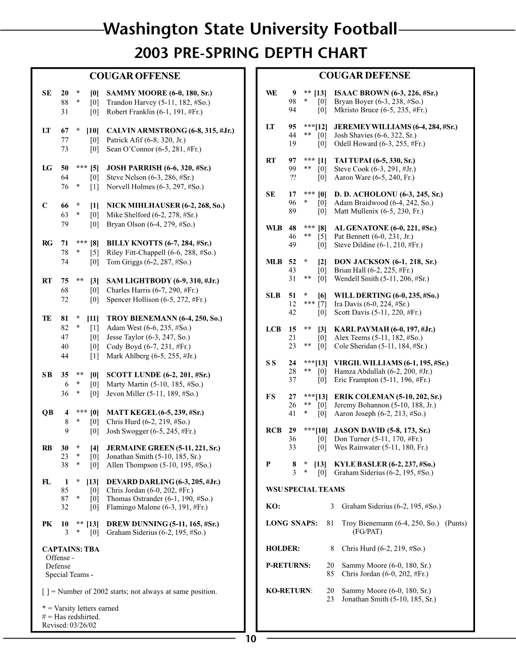 Washington State University Football 2003 PRE-SPRING DEPTH CHART COUGAR OFFENSE COUGAR DEFENSE