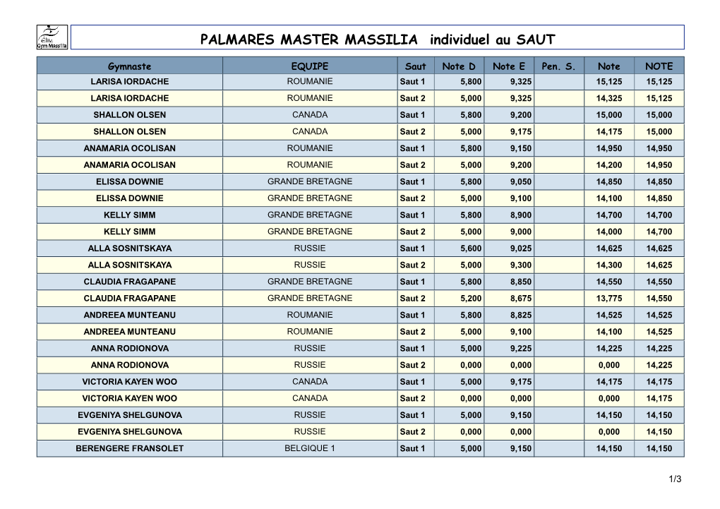 PALMARES MASTER MASSILIA Individuel Au SAUT