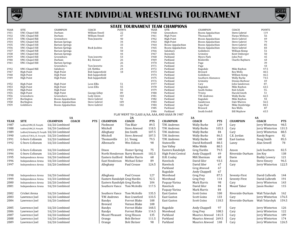 State Individual Wrestling Tournament