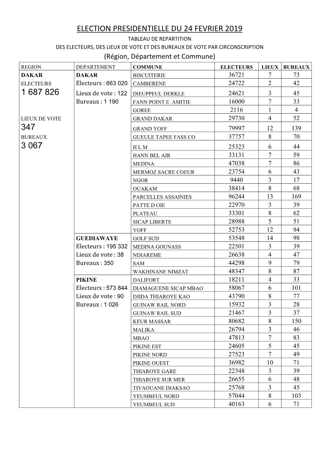 Election Presidentielle Du 24 Fevrier 2019 1 687 826 347 3