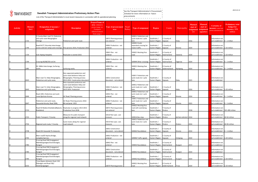 Swedish Transport Administration Preliminary Action Plan