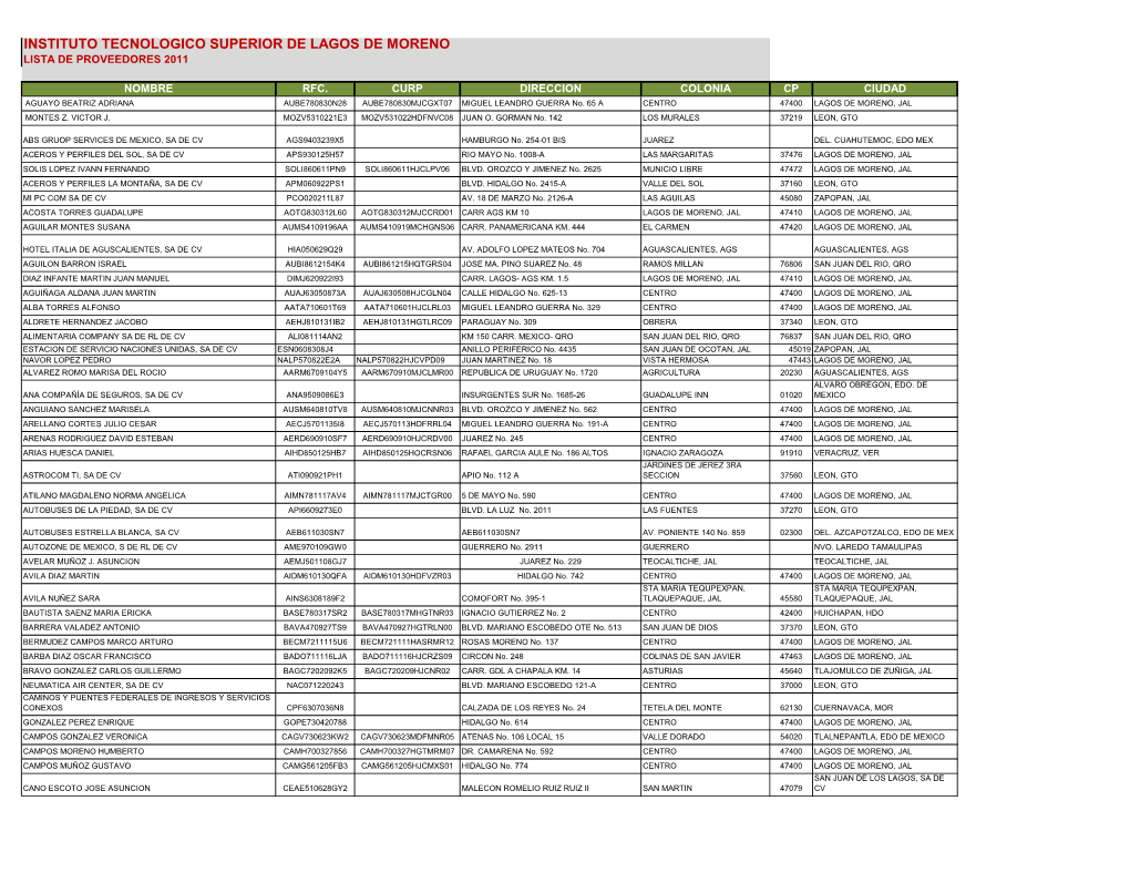 Instituto Tecnologico Superior De Lagos De Moreno Lista De Proveedores 2011