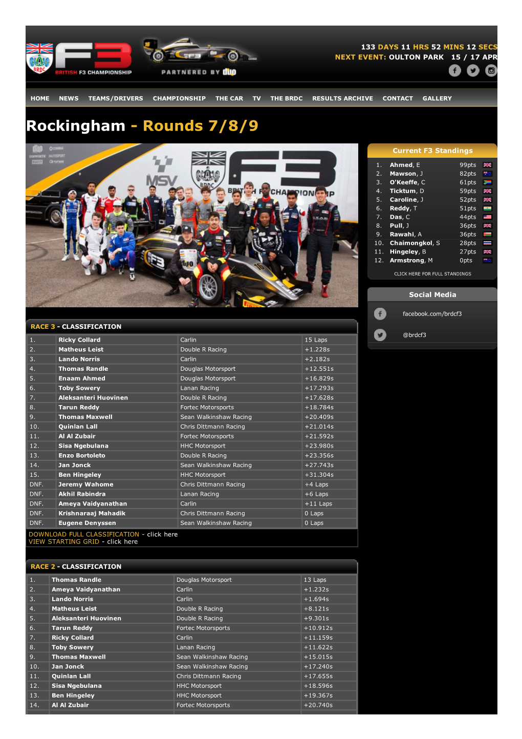 Rockingham Results