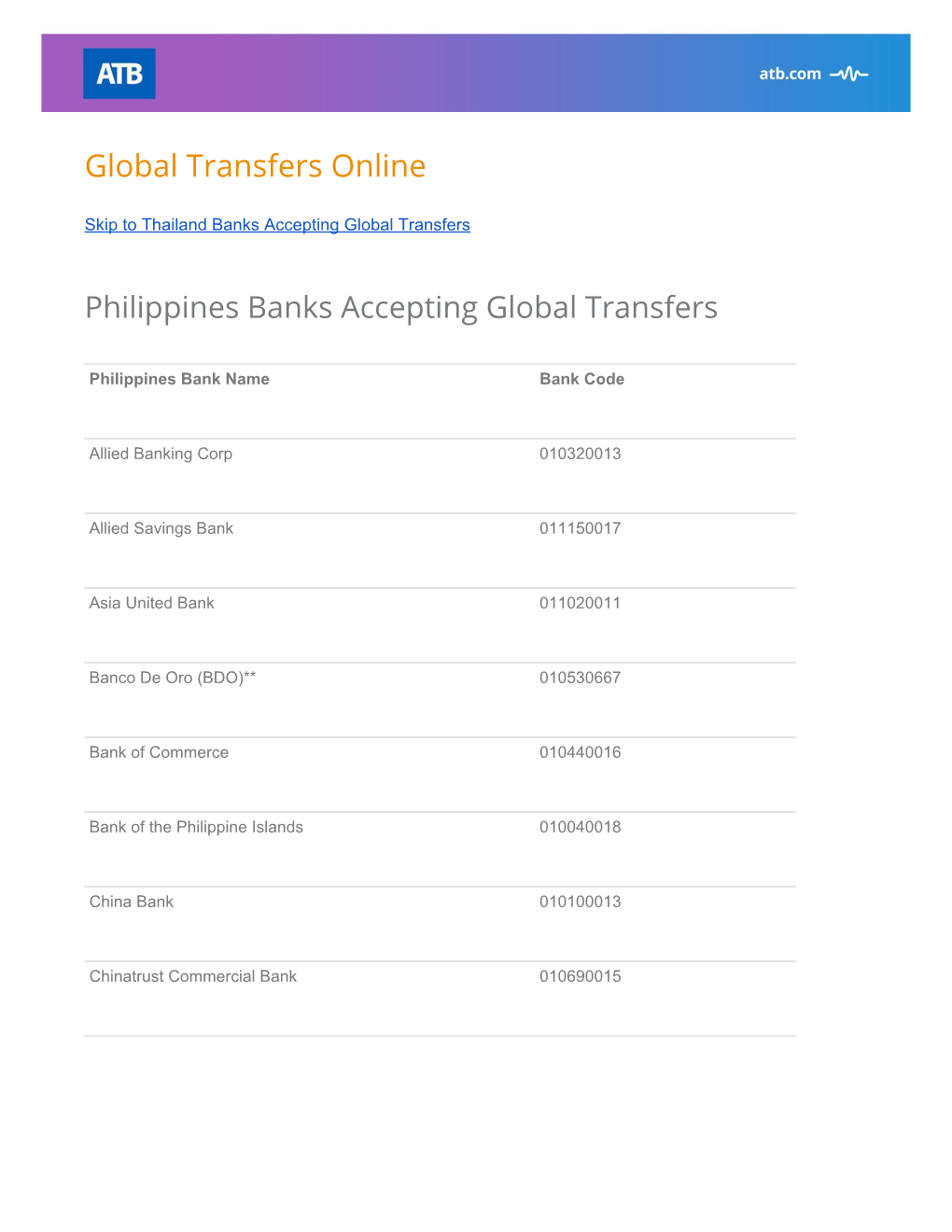 Global Transfers Online Philippines Banks Accepting Global Transfers