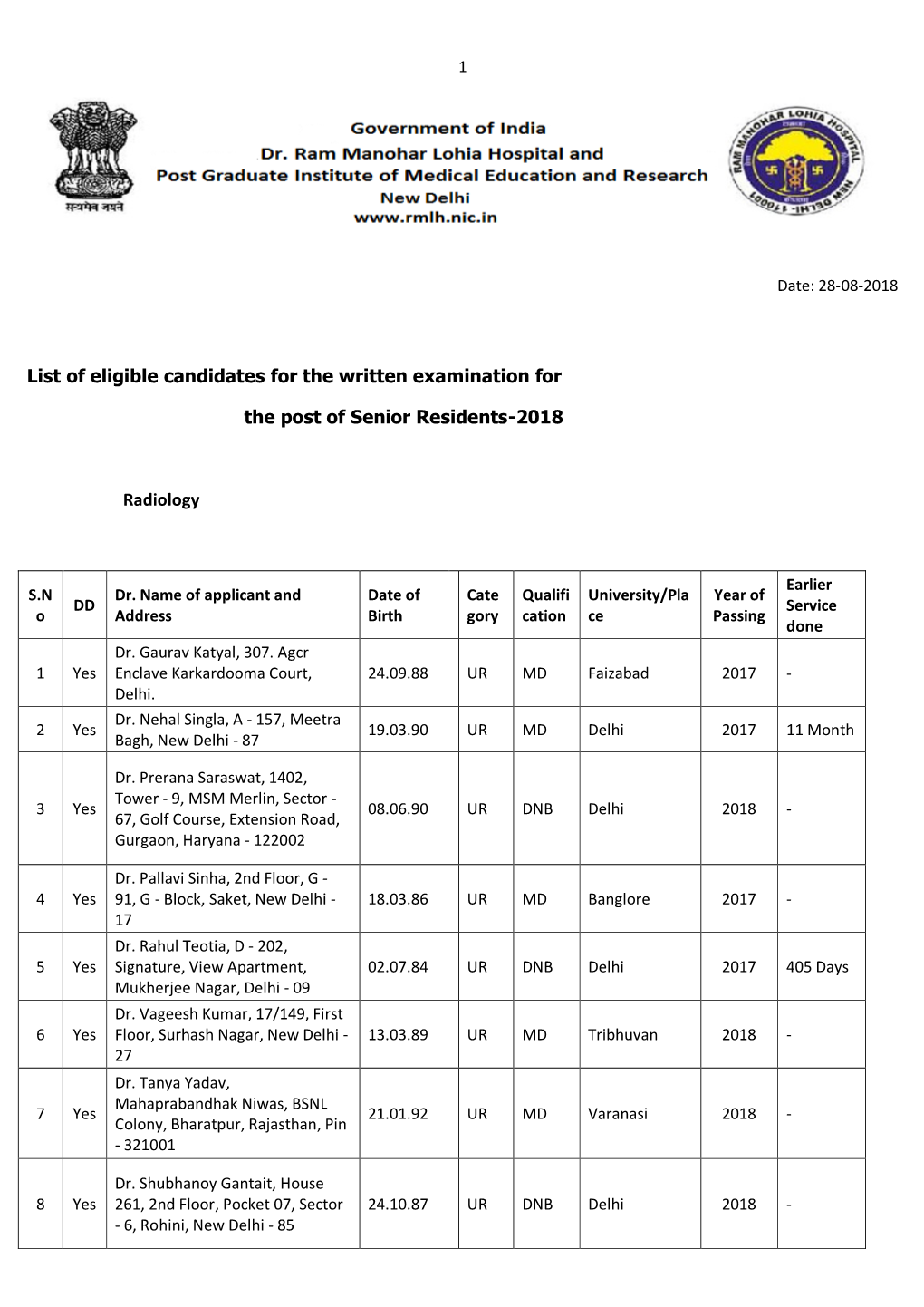 List of Eligible Candidates for the Written Examination for the Post Of