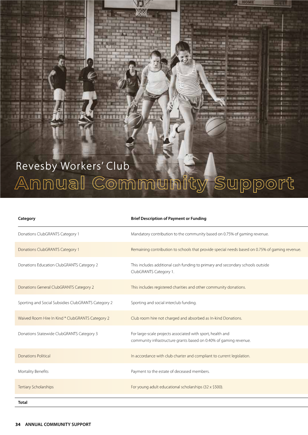 Revesby Workers Club