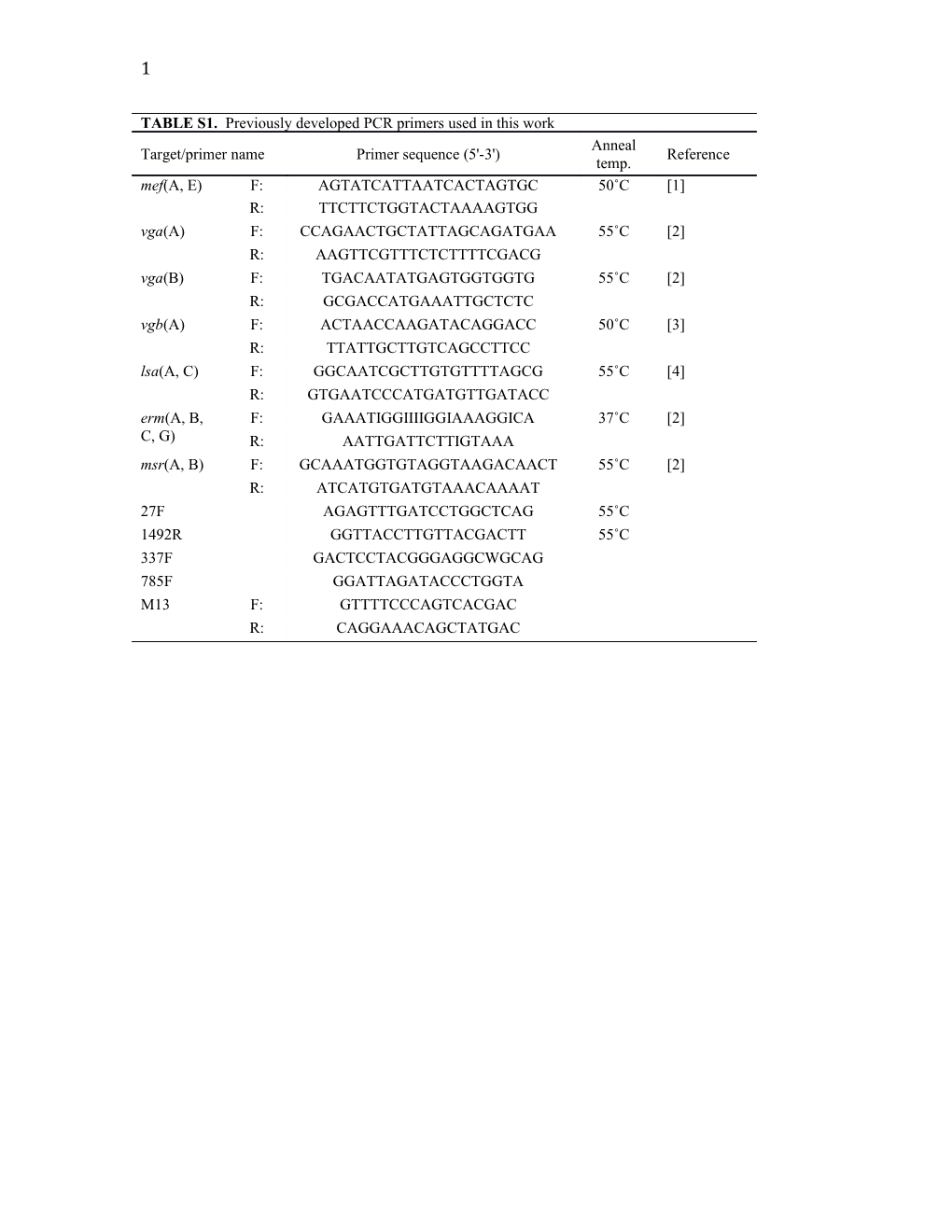 1. Sutcliffe J, Grebe T, Tait-Kamradt A, Wondrack L (1996) Detection of Erythromycin-Resistant