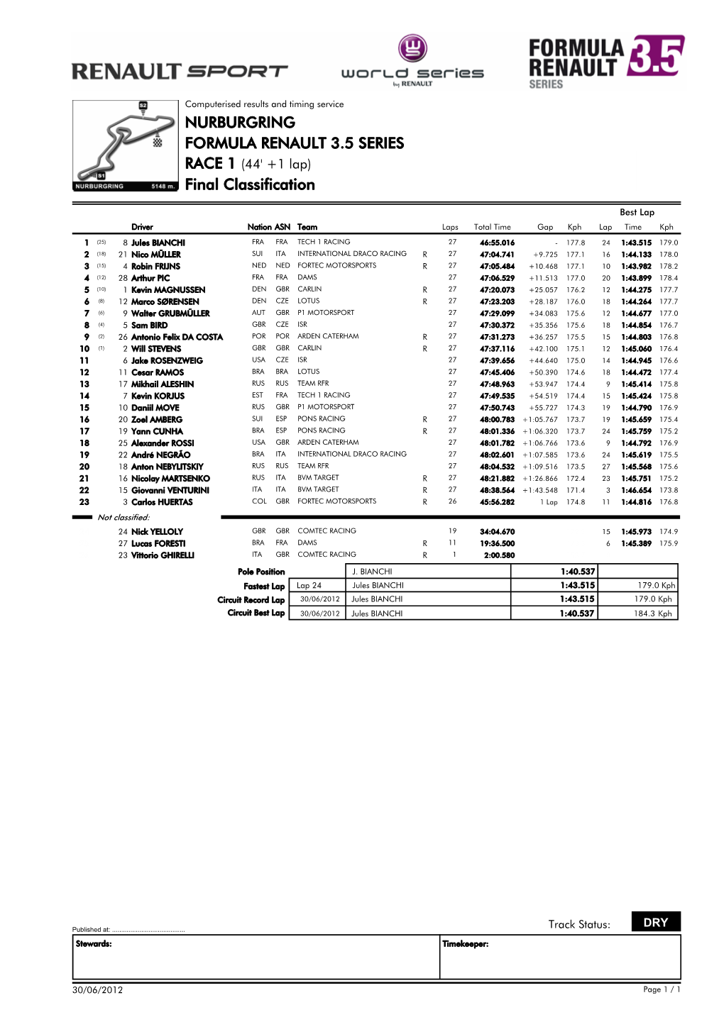 Final Classification NURBURGRING FORMULA RENAULT 3.5 SERIES