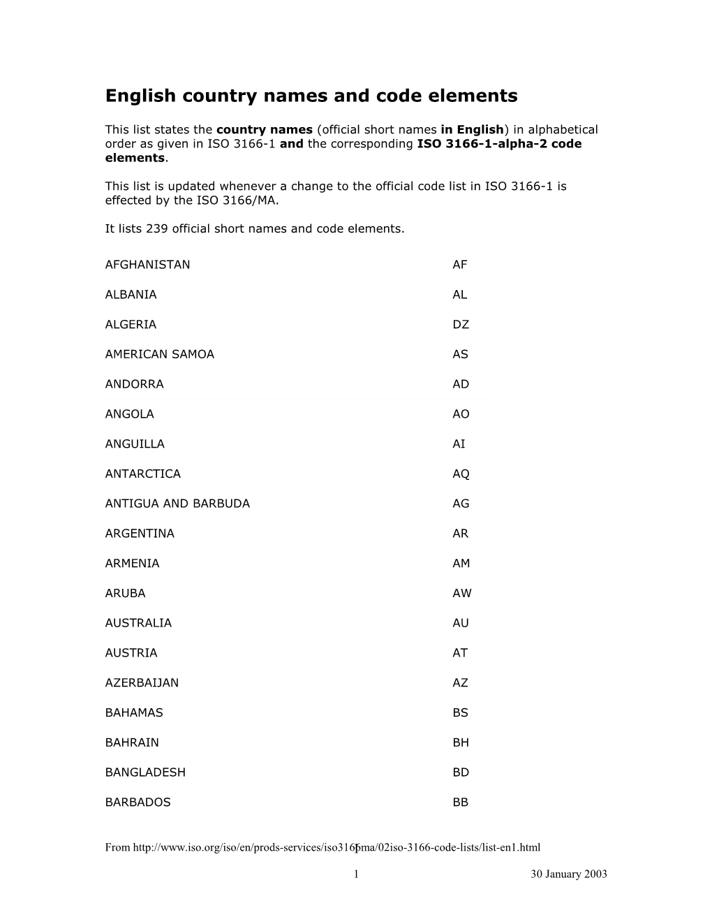 ISO 3166 English Country Names and Code Elements