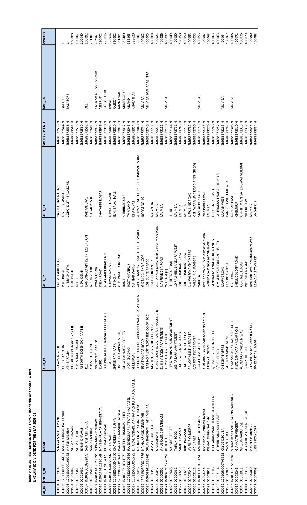 List of Shareholders 2008-09 Iepf Shares