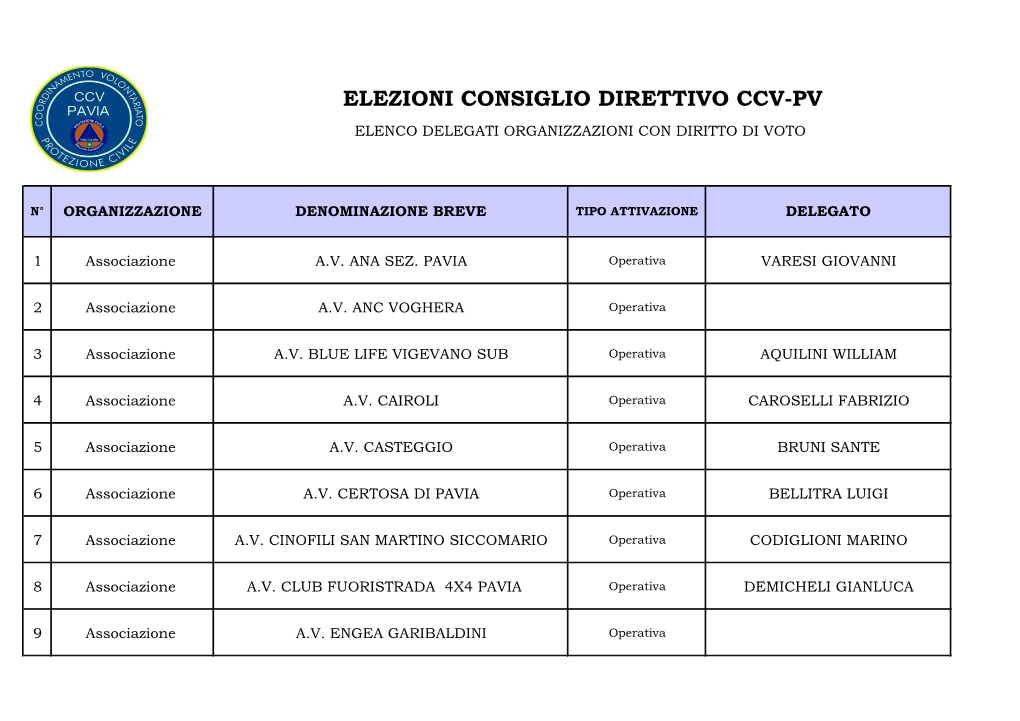 Elezioni Consiglio Direttivo Ccv-Pv Elenco Delegati Organizzazioni Con Diritto Di Voto