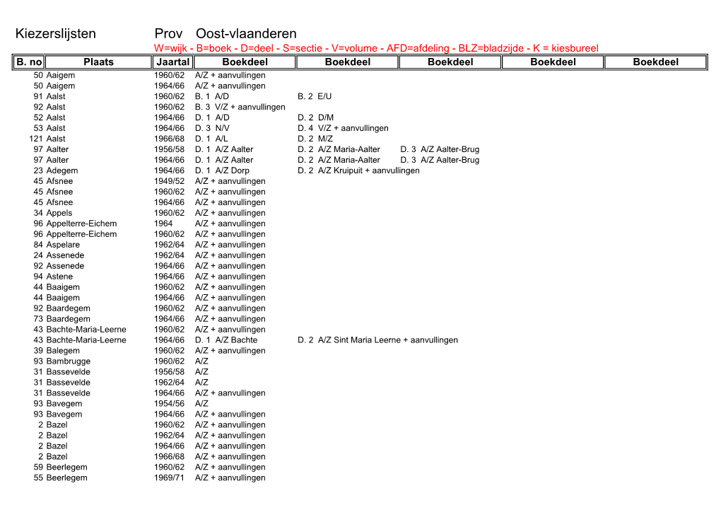 Kiezerslijsten Prov Oost-Vlaanderen W=Wijk - B=Boek - D=Deel - S=Sectie - V=Volume - AFD=Afdeling - BLZ=Bladzijde - K = Kiesbureel B