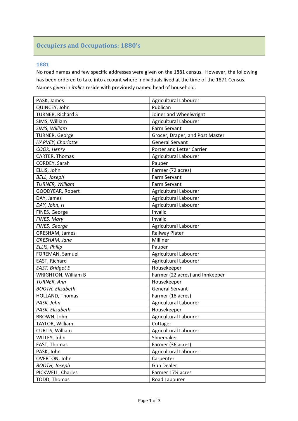 Occupiers and Occupations: 1880 S