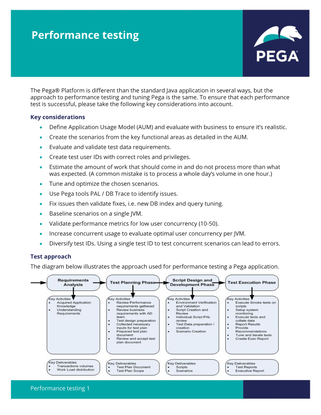 Performance Testing