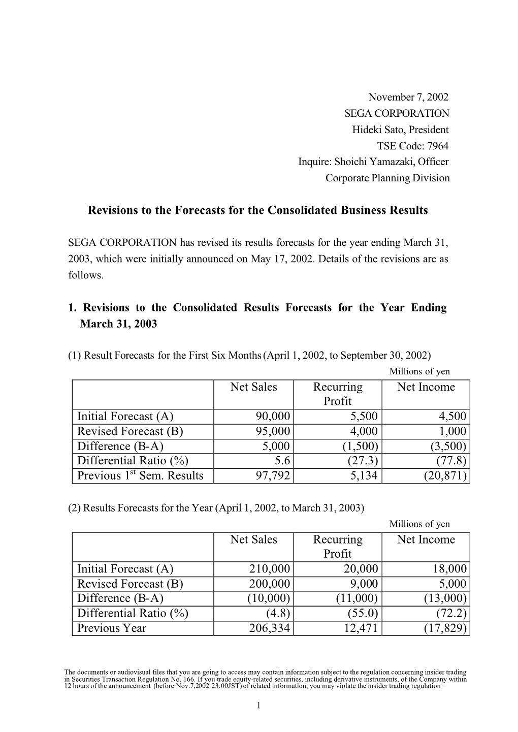 Revisions to the Forecasts for the Consolidated Business Results