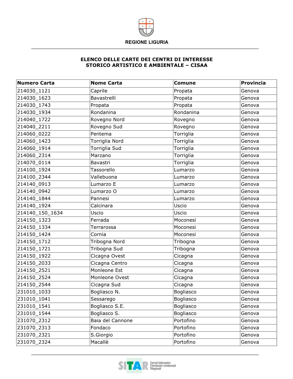 Regione Liguria Elenco Delle Carte Dei Centri Di