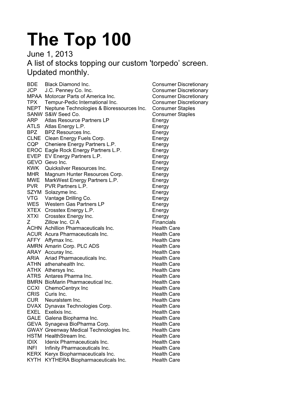 The Top 100 June 1, 2013 a List of Stocks Topping Our Custom 'Torpedo’ Screen