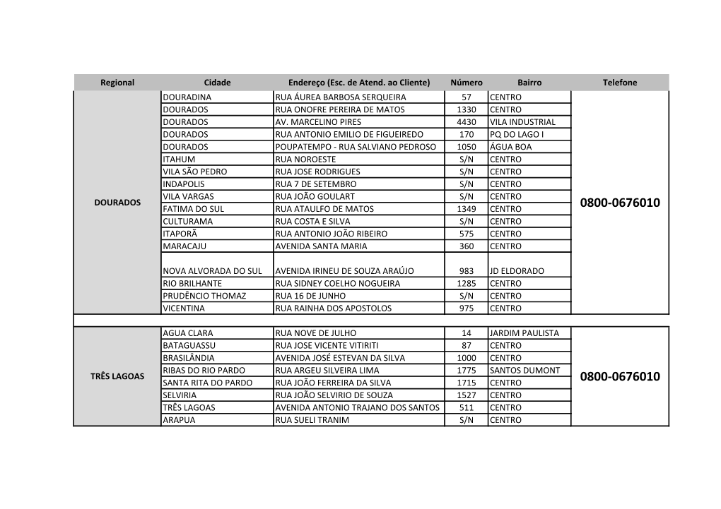 Regional Cidade Endereço (Esc. De Atend. Ao Cliente) Número Bairro Telefone DOURADINA RUA ÁUREA BARBOSA SERQUEIRA 57 CENTRO D