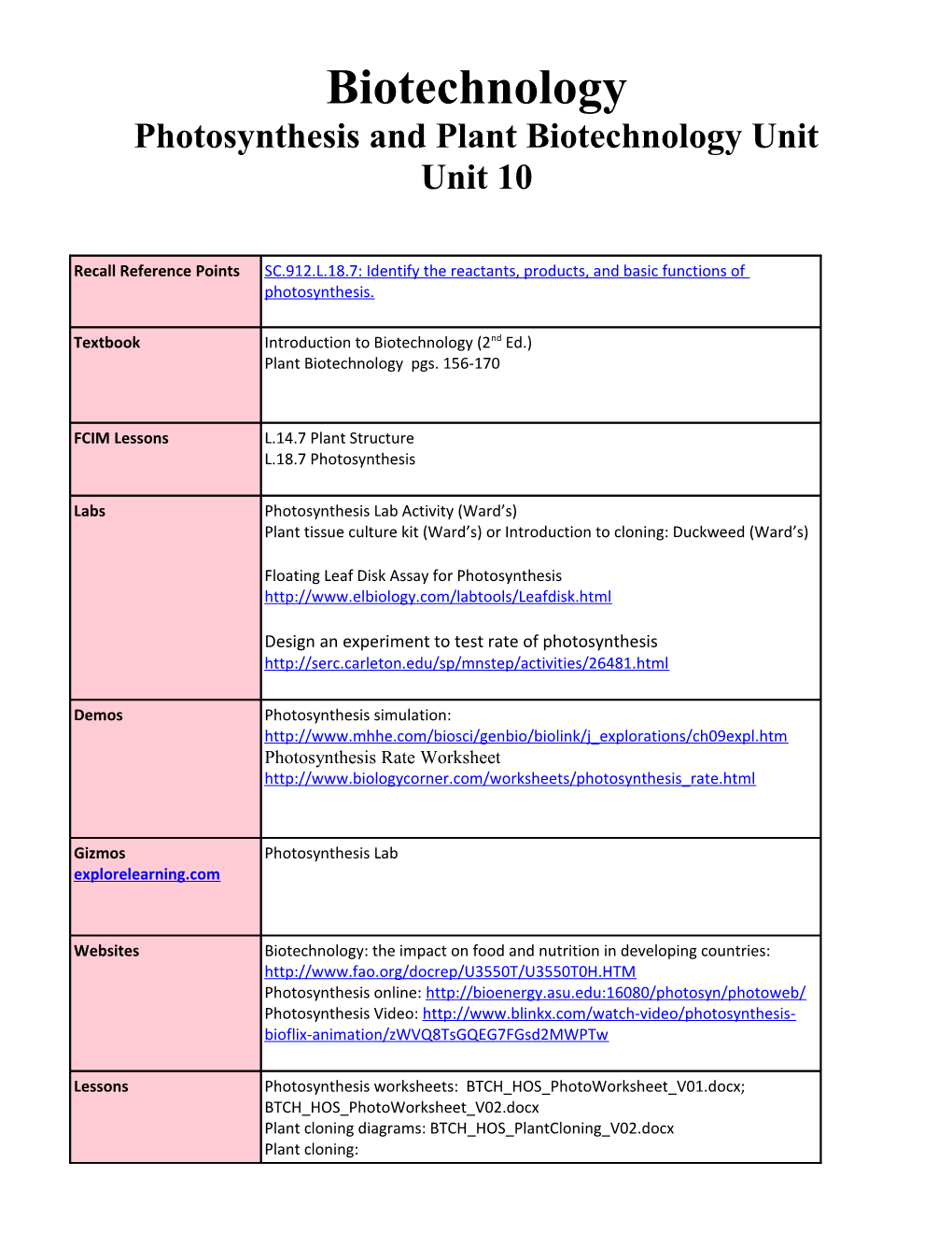 Photosynthesis and Plant Biotechnology Unit