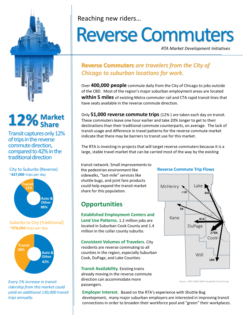 Reverse Commuters RTA Market Development Initiatives