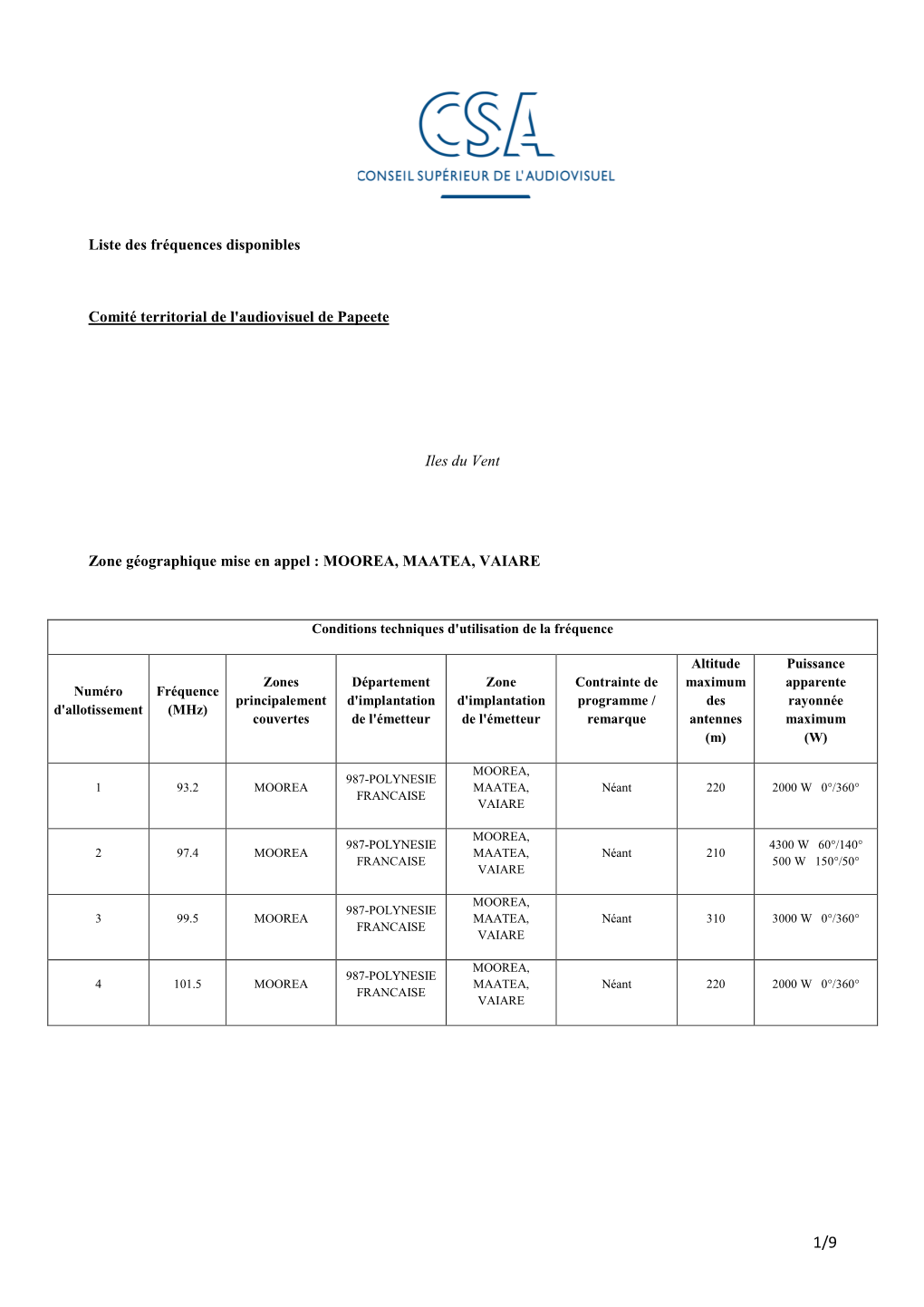 Plan De Fréquences Polynésie Française.Pdf