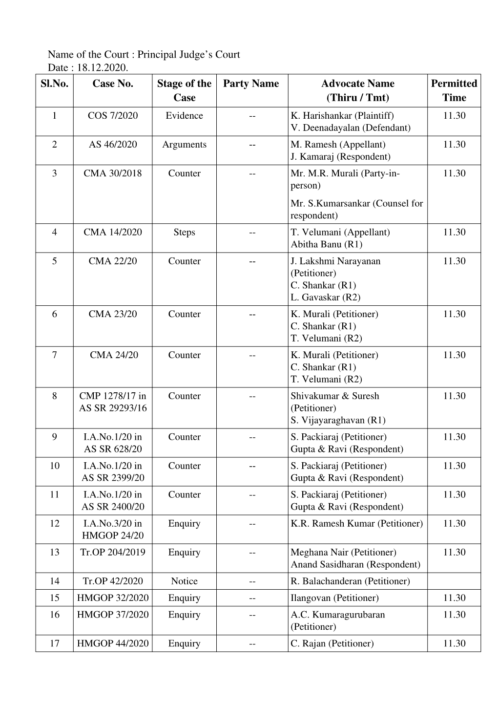 Name of the Court : Principal Judge’S Court Date : 18.12.2020