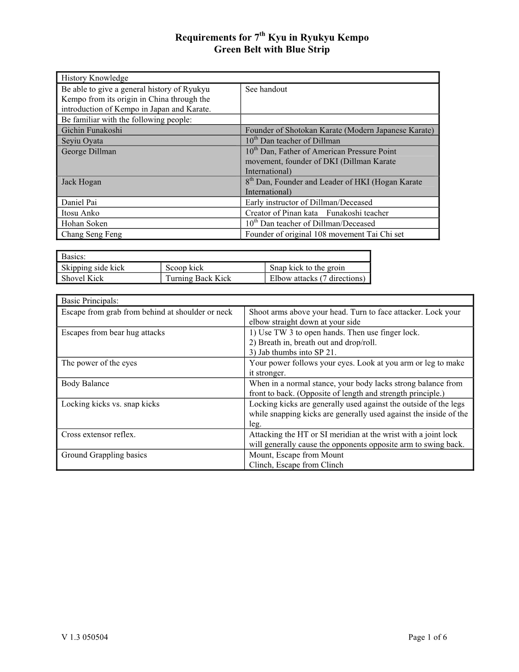 Requirements for 7Th Kyu in Ryukyu Kempo Green Belt with Blue Strip