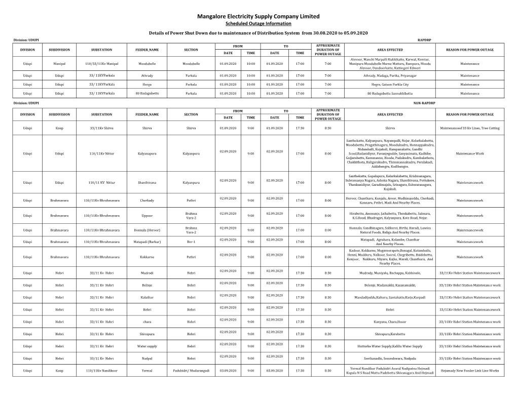 Mangalore Electricity Supply Company Limited