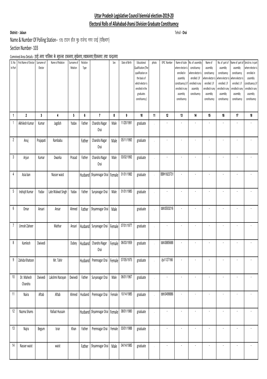 MLC Jalaun English Draft Publication