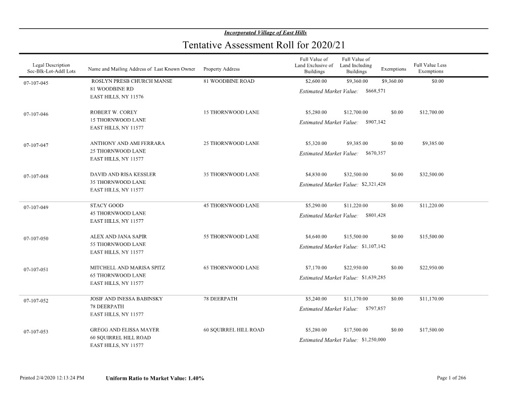 Tentative Assessment Roll for 2020/21