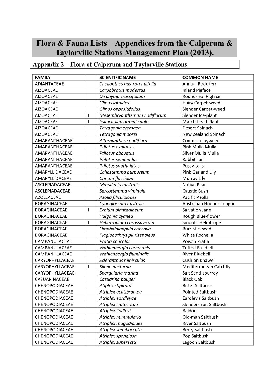 Species Lists