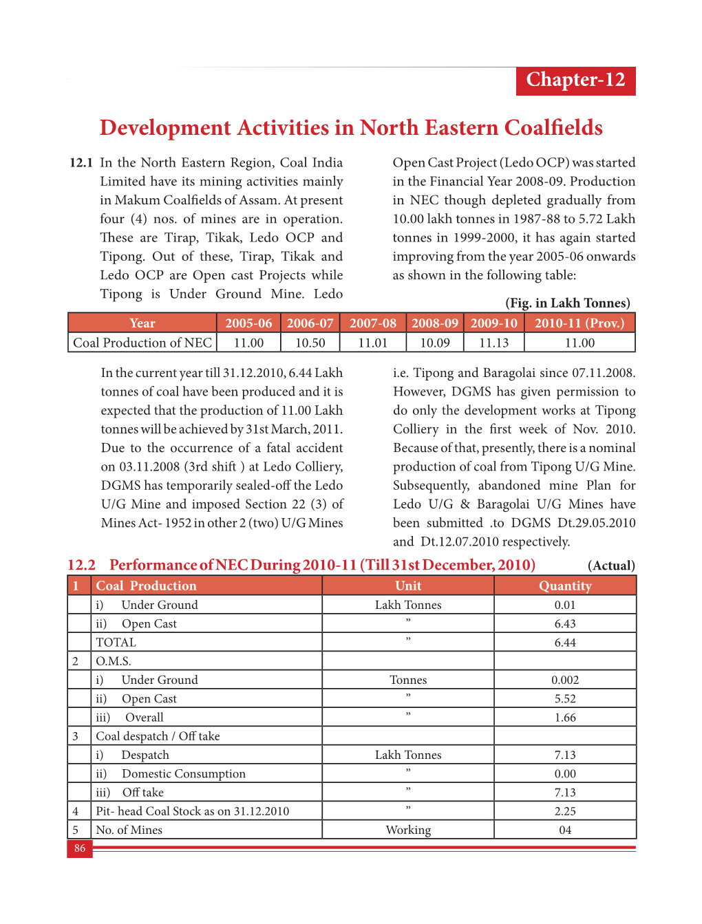 Development Activities in North Eastern Coalfields