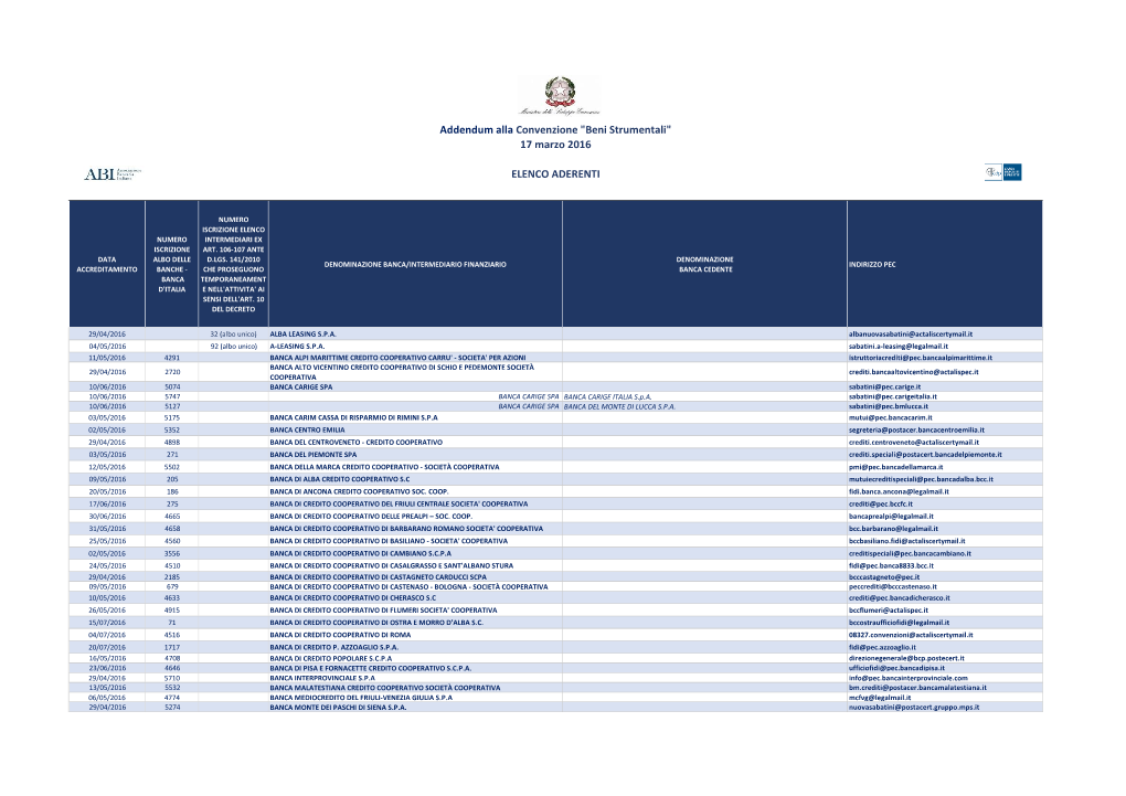 Addendum Alla Convenzione "Beni Strumentali" 17 Marzo 2016