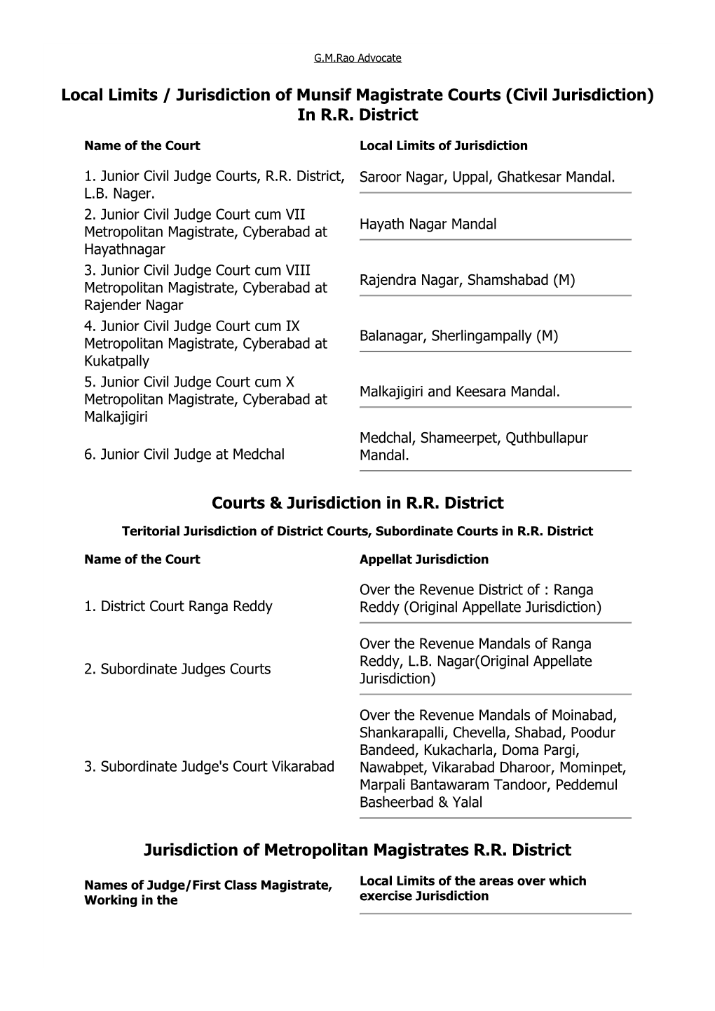 Civil Jurisdiction) in R.R